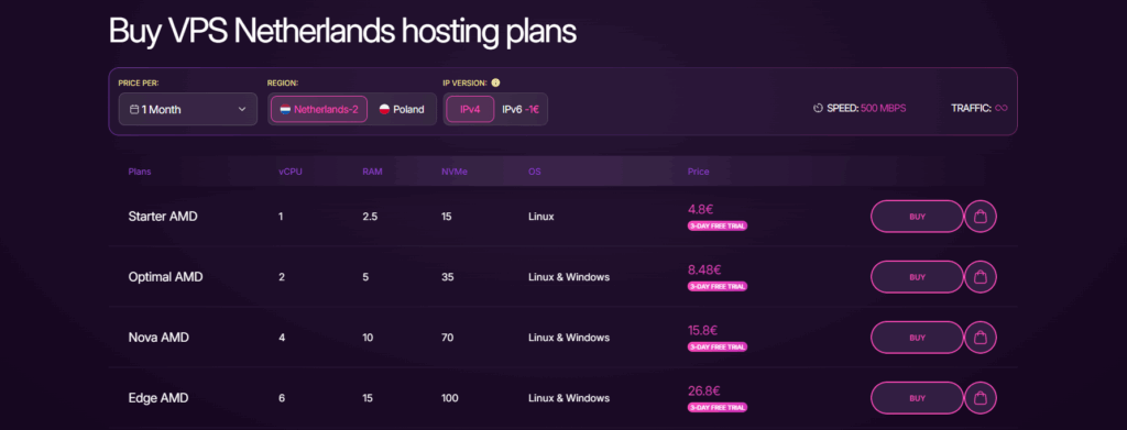 Dedicated Servers