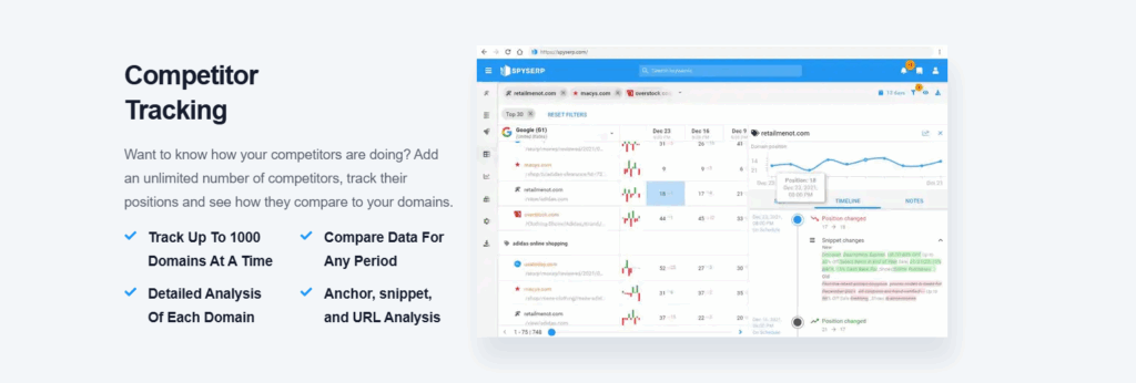 How SpySerp Compares to Competitors