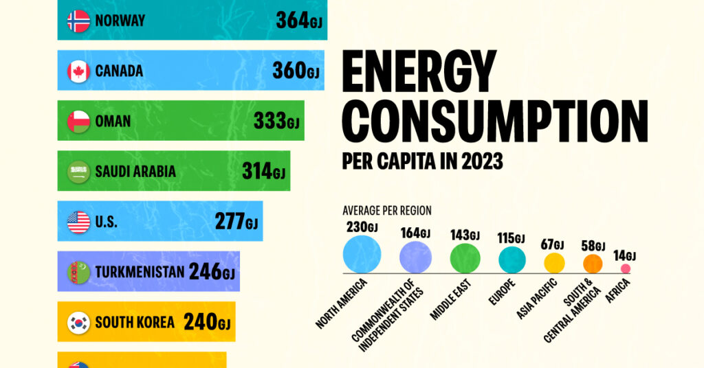 Energy-Consumption-per-Capita