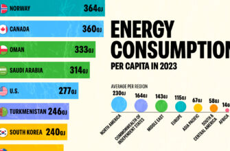Energy-Consumption-per-Capita