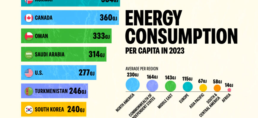 Energy-Consumption-per-Capita
